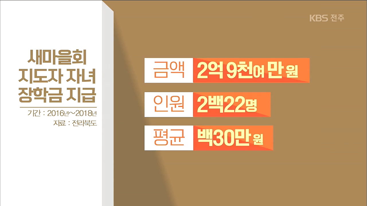 새마을회 등 특정단체 자녀 장학금 '특혜 논란'