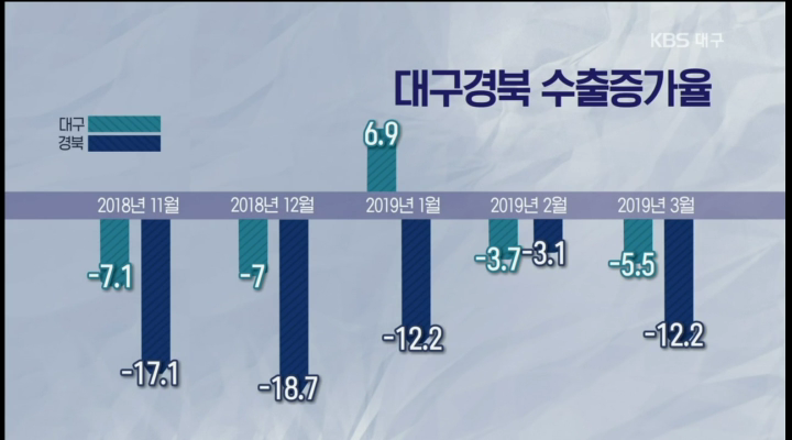 대외 정세 악화..수출기업 비상