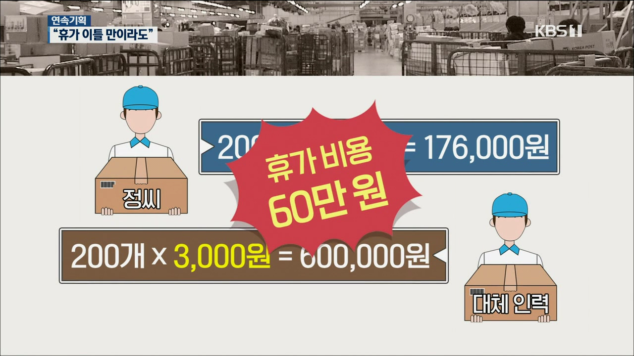 (연속기획③)'일급에 웃돈 주고' 휴가가는 택배기사