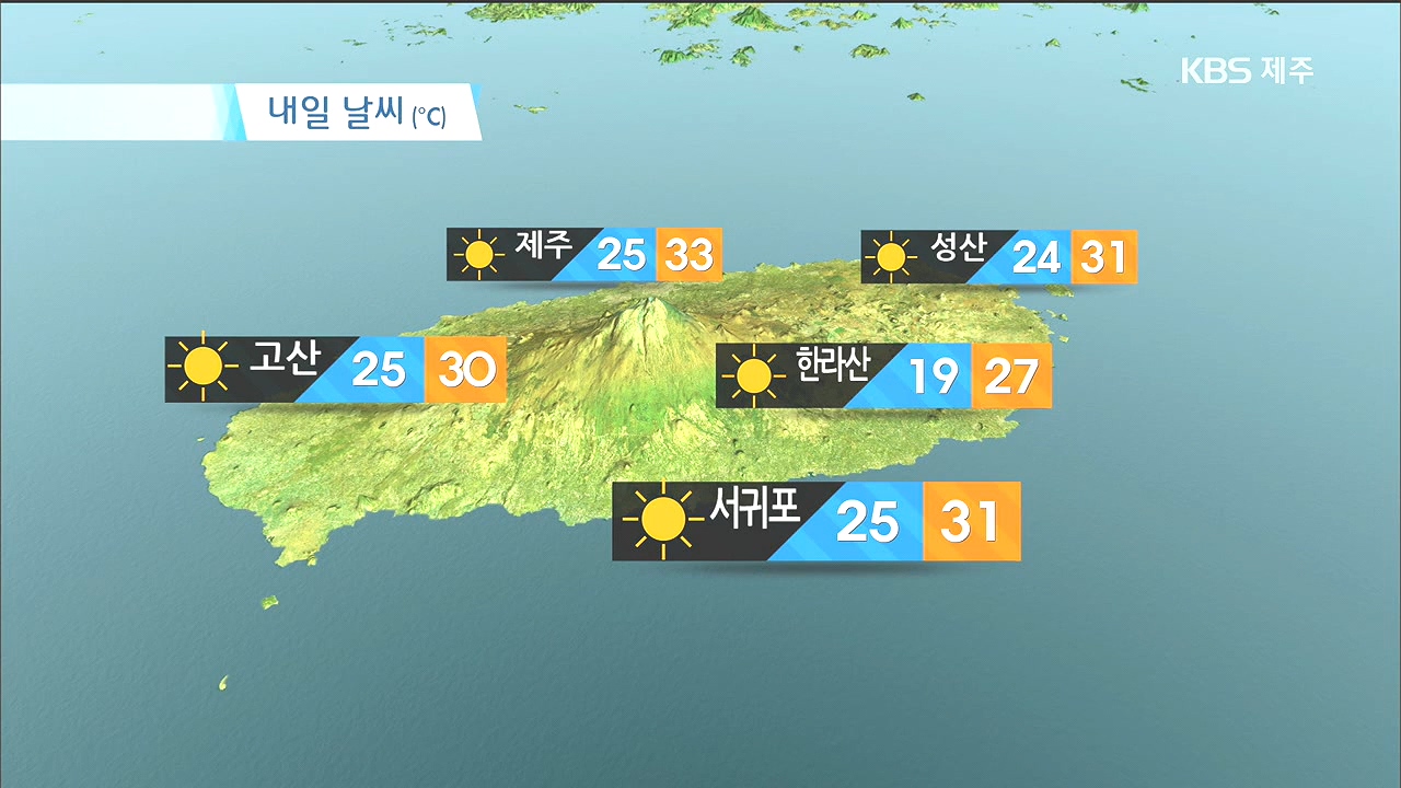 주말과 휴일 날씨